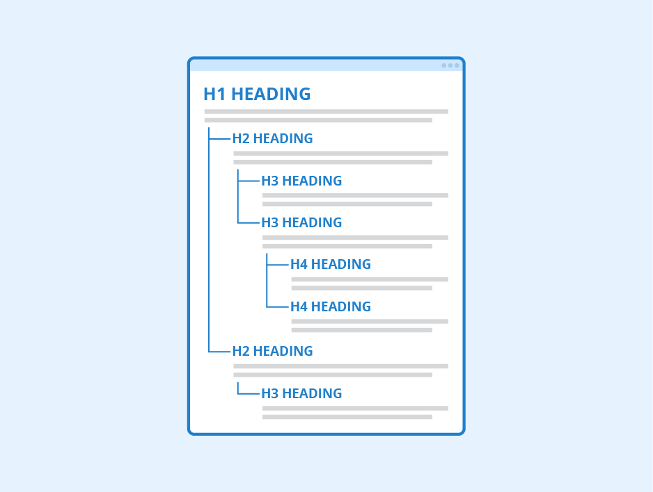 SEO Para Iniciantes: 15 Passos Para Transformar Seu Site Em Uma Máquina de Tráfego 5 H1 H6 headings