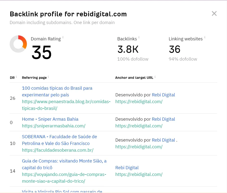 SEO Para Iniciantes: 15 Passos Para Transformar Seu Site Em Uma Máquina de Tráfego 9 backlink checker ahrefs seo checagem